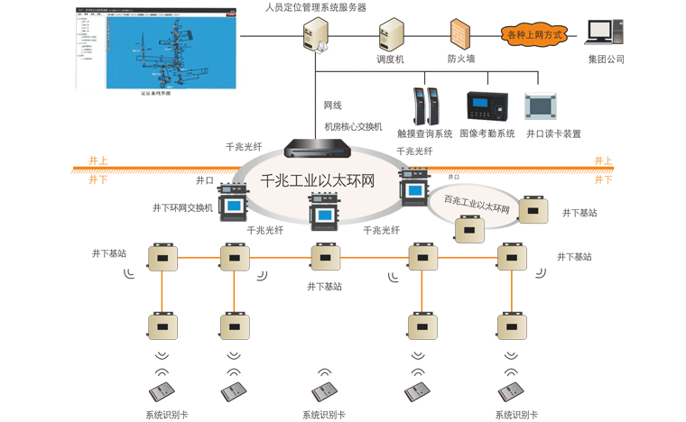 昊諾科技煤礦人員精準(zhǔn)定位系統(tǒng)：融合信息化、自動(dòng)化、智能化