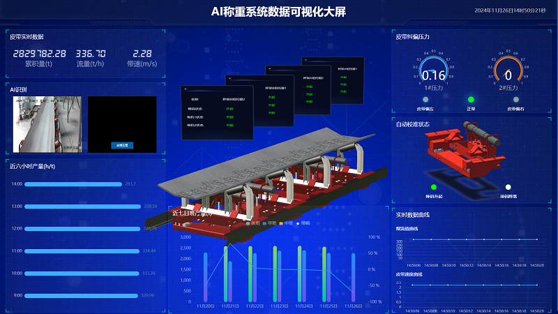 工業(yè)互聯(lián)+AI稱重管理+智能電子皮帶秤，昊諾科技引領工業(yè)散料計量