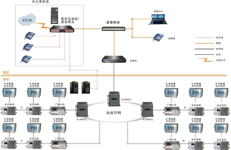 礦井應(yīng)急廣播系統(tǒng)解決了礦山救援通信哪些需求痛點(diǎn)？