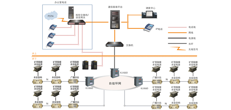 昊諾科技礦用廣播系統(tǒng)：信息化、數(shù)字化礦用智能廣播系統(tǒng)