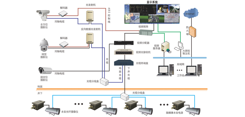 礦用圖像視頻監(jiān)控系統(tǒng)：實(shí)時(shí)掌握井下工況，加強(qiáng)礦井智能監(jiān)管
